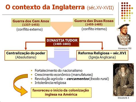 guerra tudor|Guerra das Rosas .